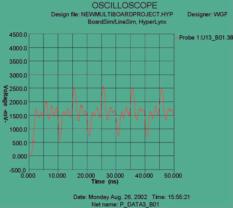 原始仿真結(jié)果