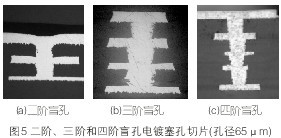 高階盲孔電鍍填孔技術(shù)研究 PCBA,PCB板,SMT貼片,PCB線(xiàn)路板